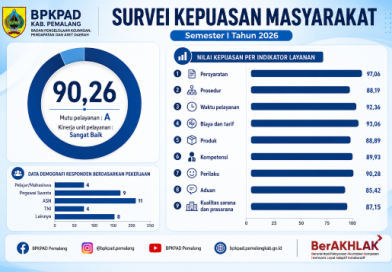 Hasil Survei Kepuasan Masyarakat Tahun 2026 Semester I